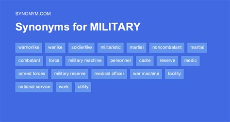 26 Synonyms & Antonyms for MILITARY .